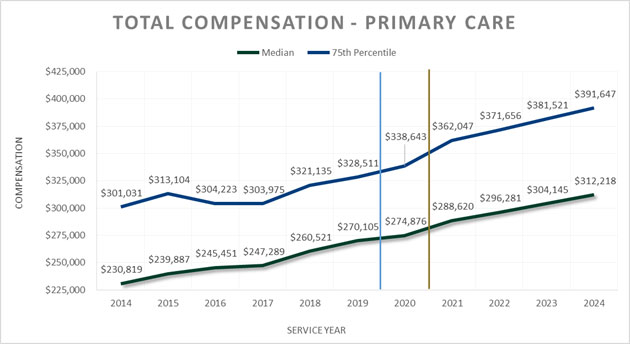Article-PhysicianComp-img1.jpg Article-PhysicianComp-img1.jpg