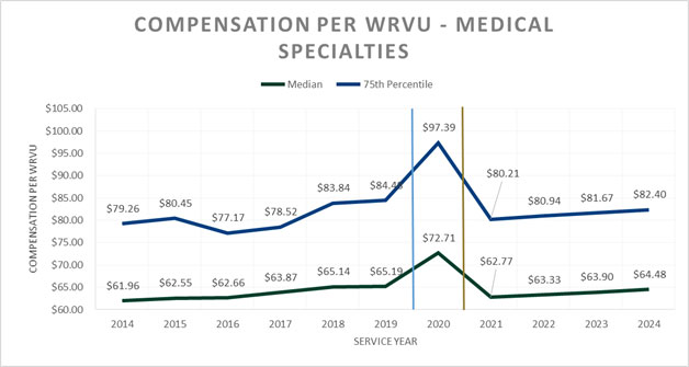 Article-PhysicianComp-img5.jpg Article-PhysicianComp-img5.jpg