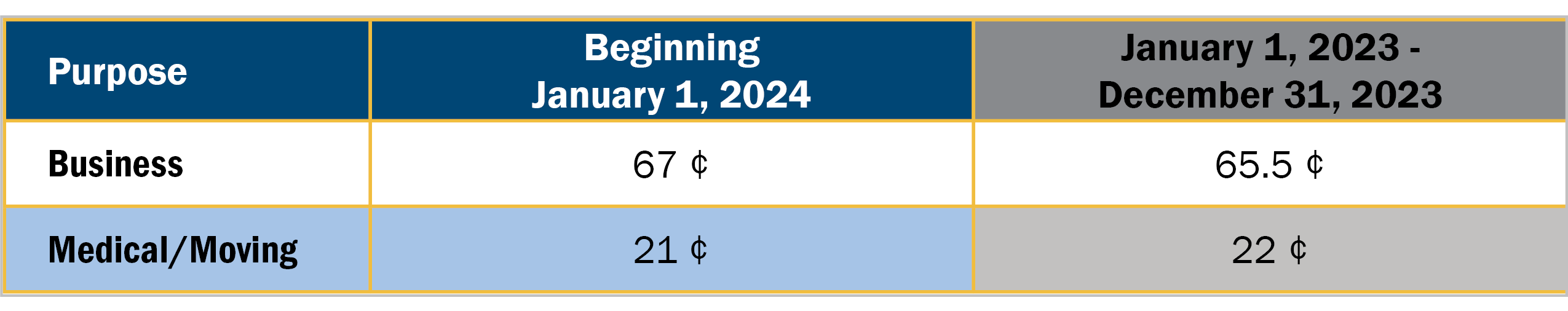 HCM-Mileage_rate_2024.png HCM-Mileage_rate_2024.png